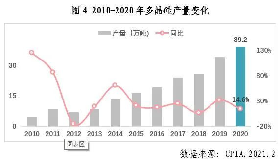 中國(guó)光伏行業(yè)2020年發(fā)展回顧圖5