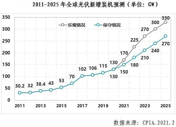 中國光伏行業(yè)2021年發(fā)展展望_副本