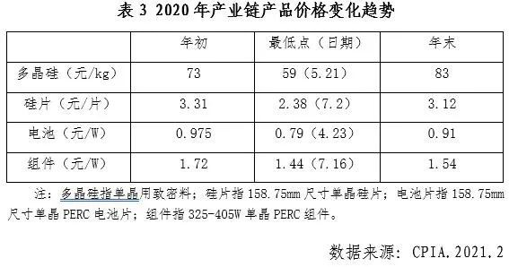 中國(guó)光伏行業(yè)2020年發(fā)展回顧圖15