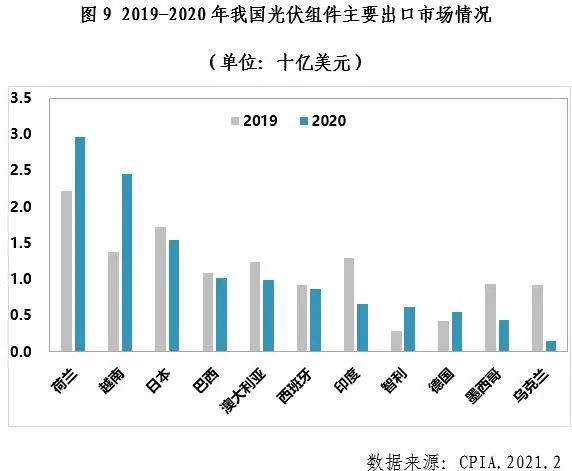 中國(guó)光伏行業(yè)2020年發(fā)展回顧圖10