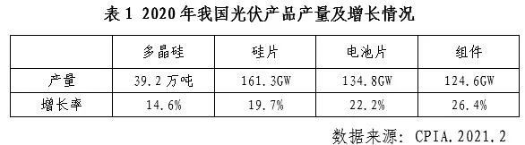 中國(guó)光伏行業(yè)2020年發(fā)展回顧圖4