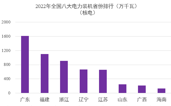 中國(guó)電力版圖8