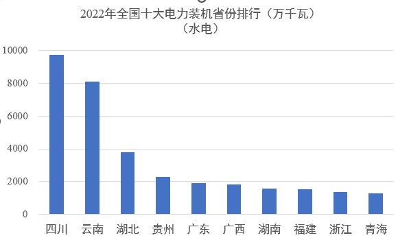 中國(guó)電力版圖6