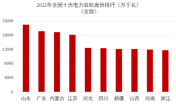 中國(guó)電力版圖3