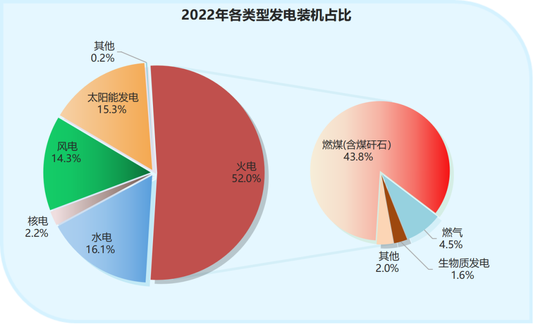 中國(guó)電力版圖