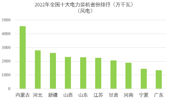 中國(guó)電力版圖5