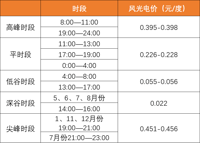 降幅達(dá)40%！上網(wǎng)電價(jià)導(dǎo)致光伏資產(chǎn)價(jià)值大幅縮水